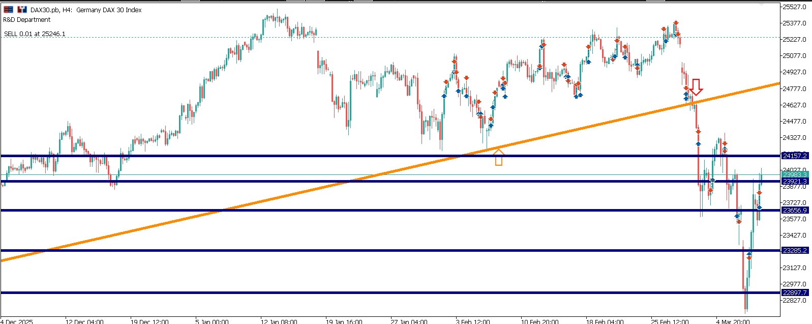 DAXEUR Günlük Piyasa Bülteni - DAXEUR
