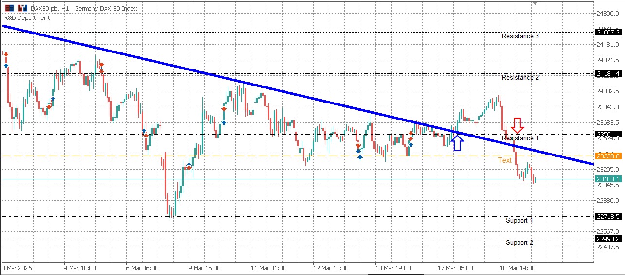 DAXEUR Daily Bulletin