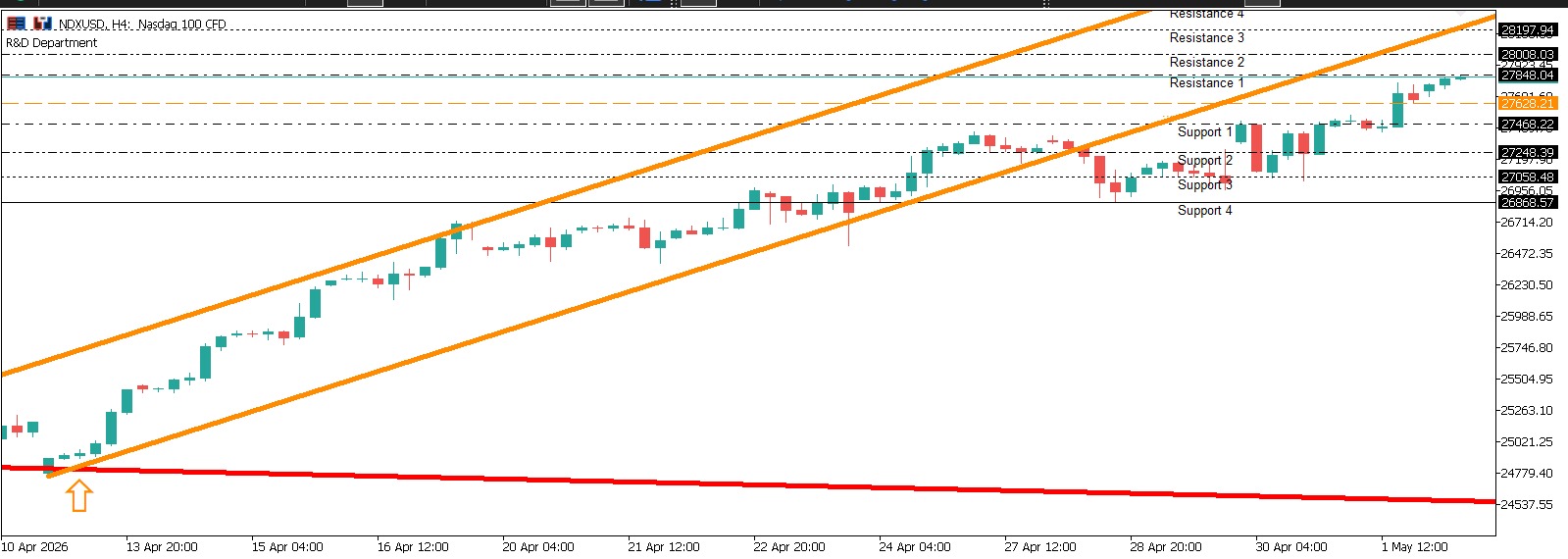 NDXUSD