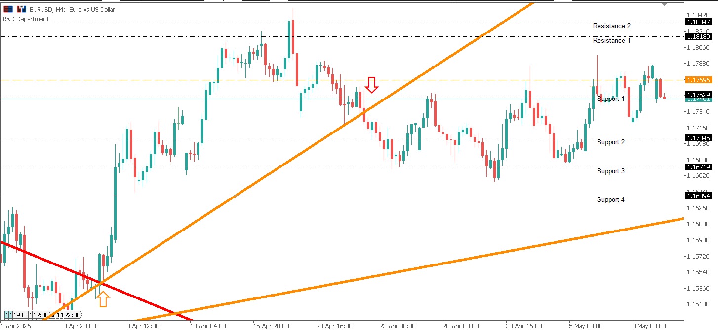 EURUSD - EURUSD