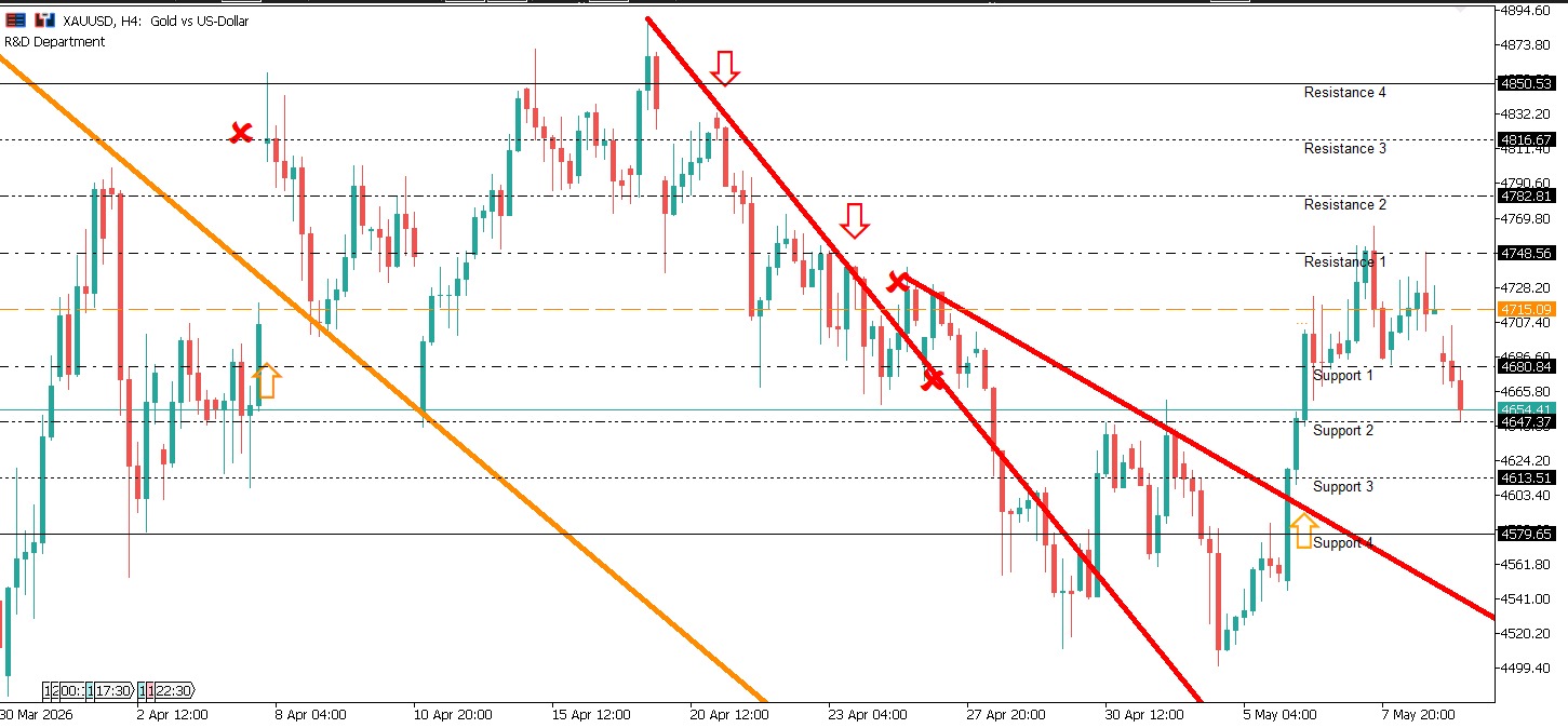 XAUUSD - XAUUSD