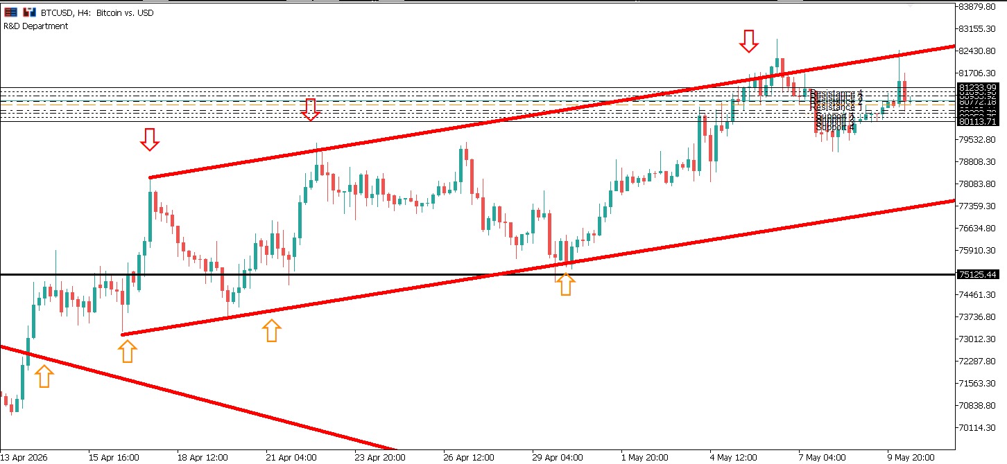 BTCUSD - BTCUSD