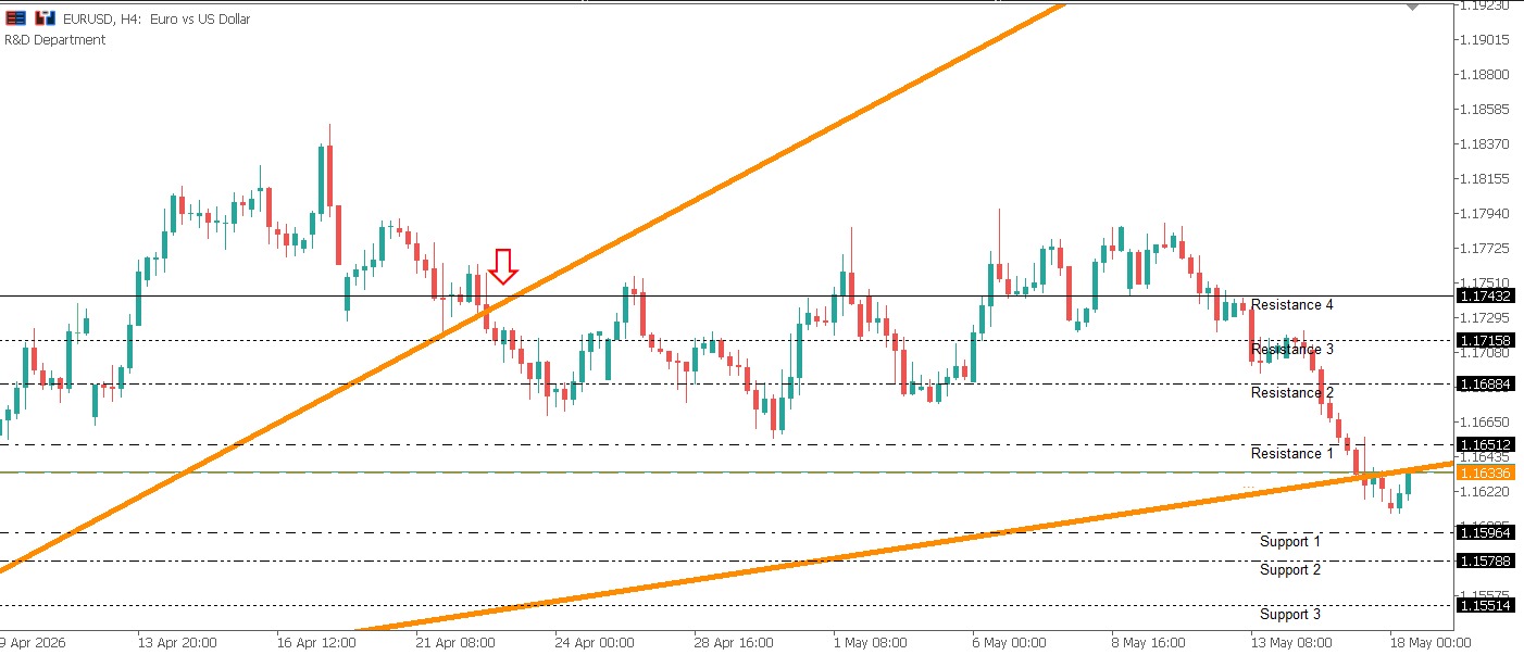 EURUSD