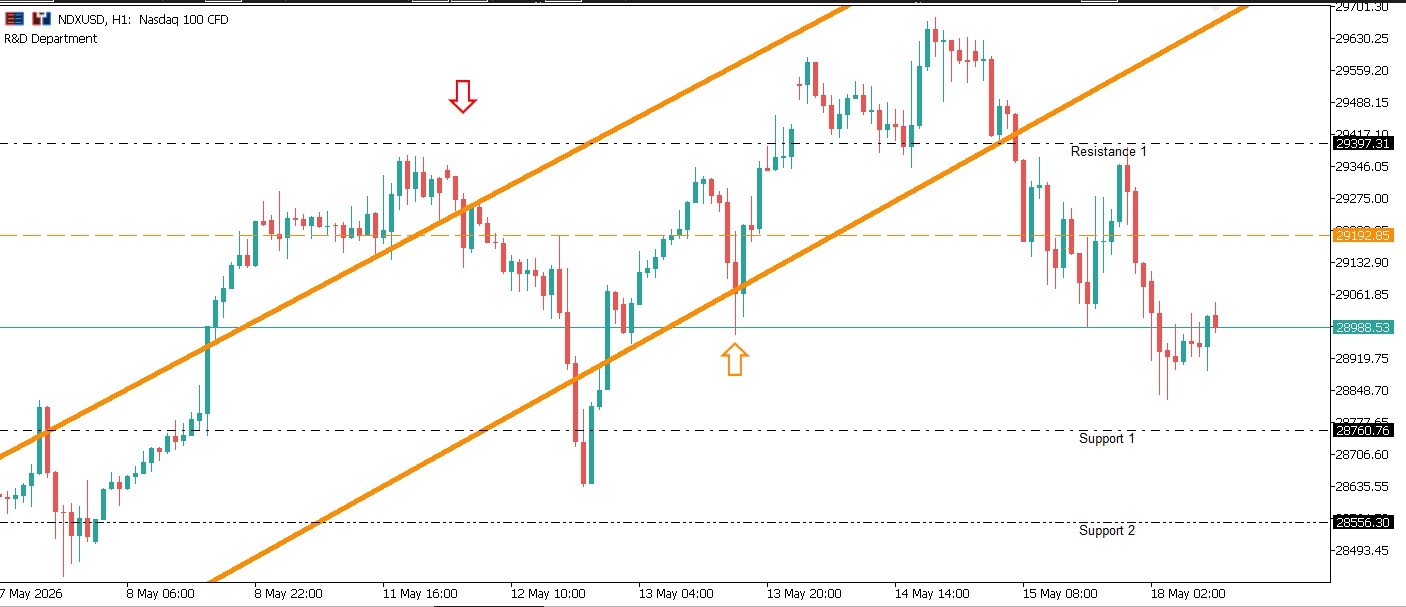 NDXUSD