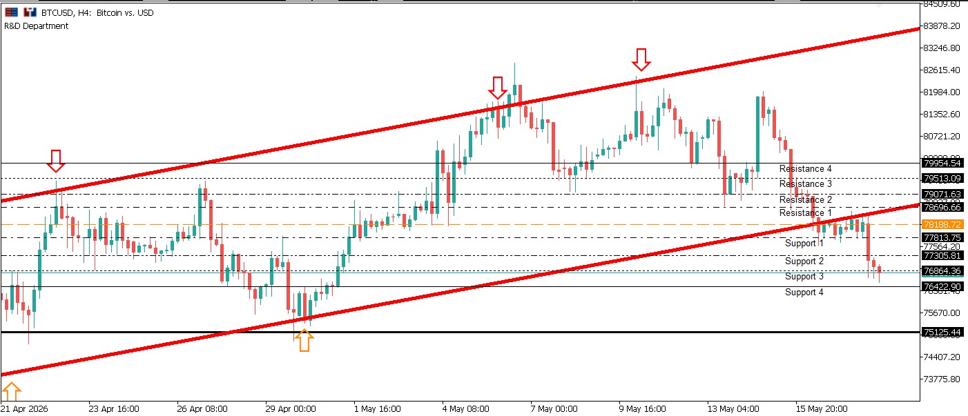 BTCUSD