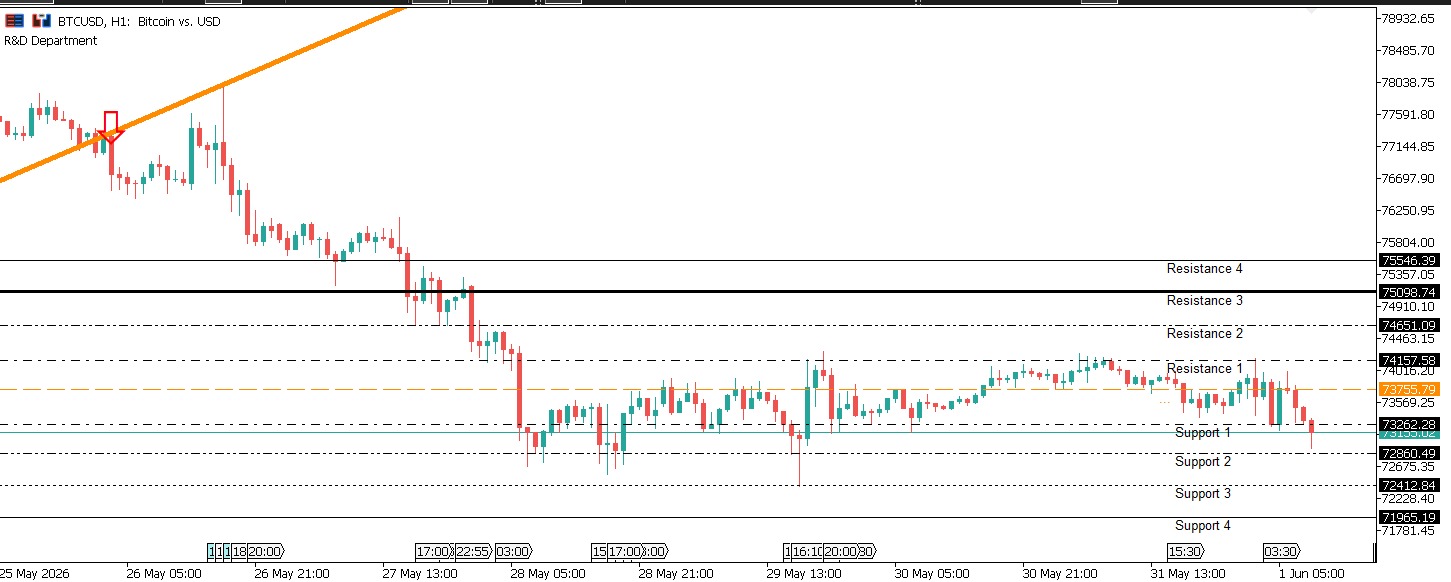 BTCUSD - BTCUSD