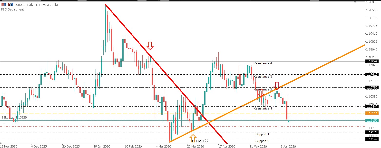 EURUSD
