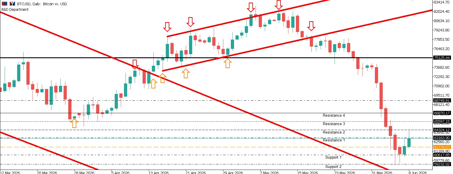 BTCUSD