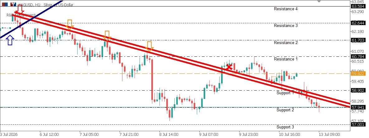 XAGUSD