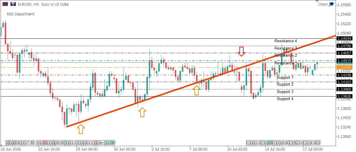 EURUSD