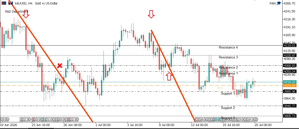 XAUUSD
