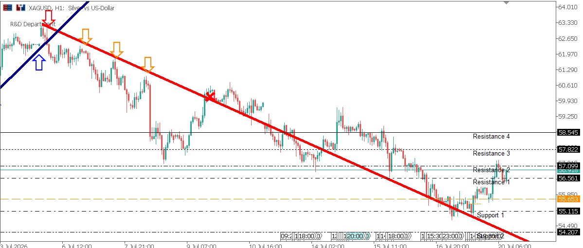 XAGUSD