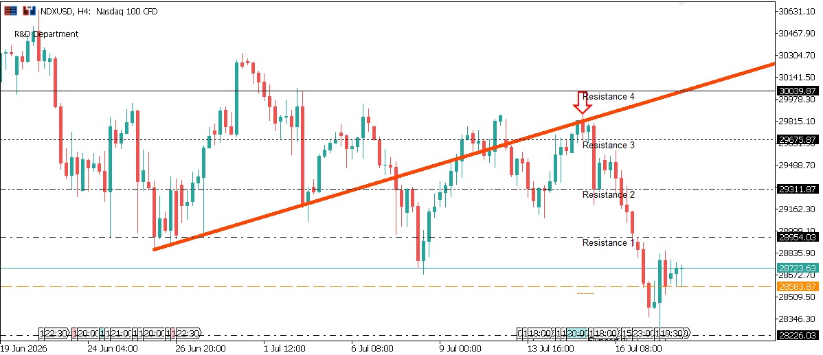 NDXUSD