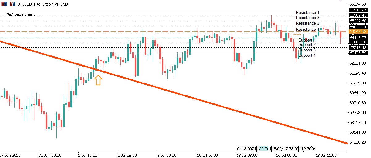 BTCUSD