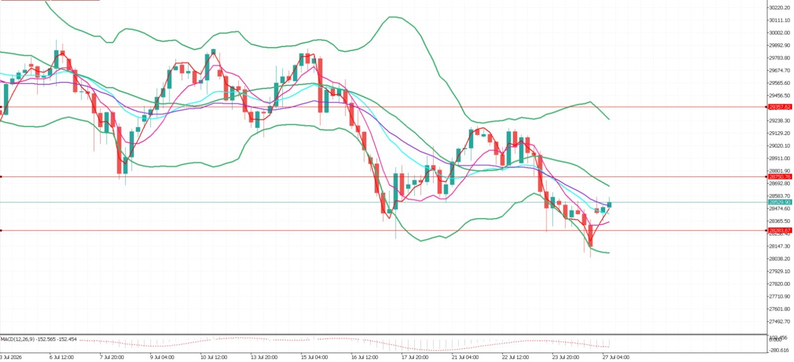 NDXUSD