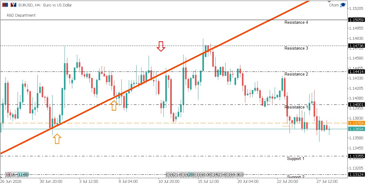 EURUSD