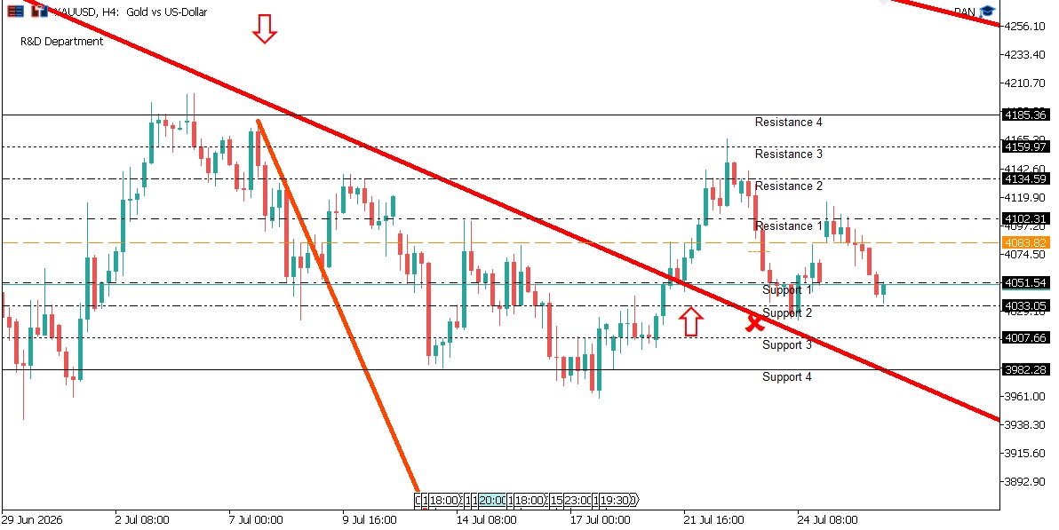 XAUUSD