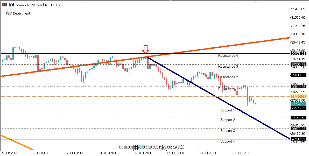 NDXUSD