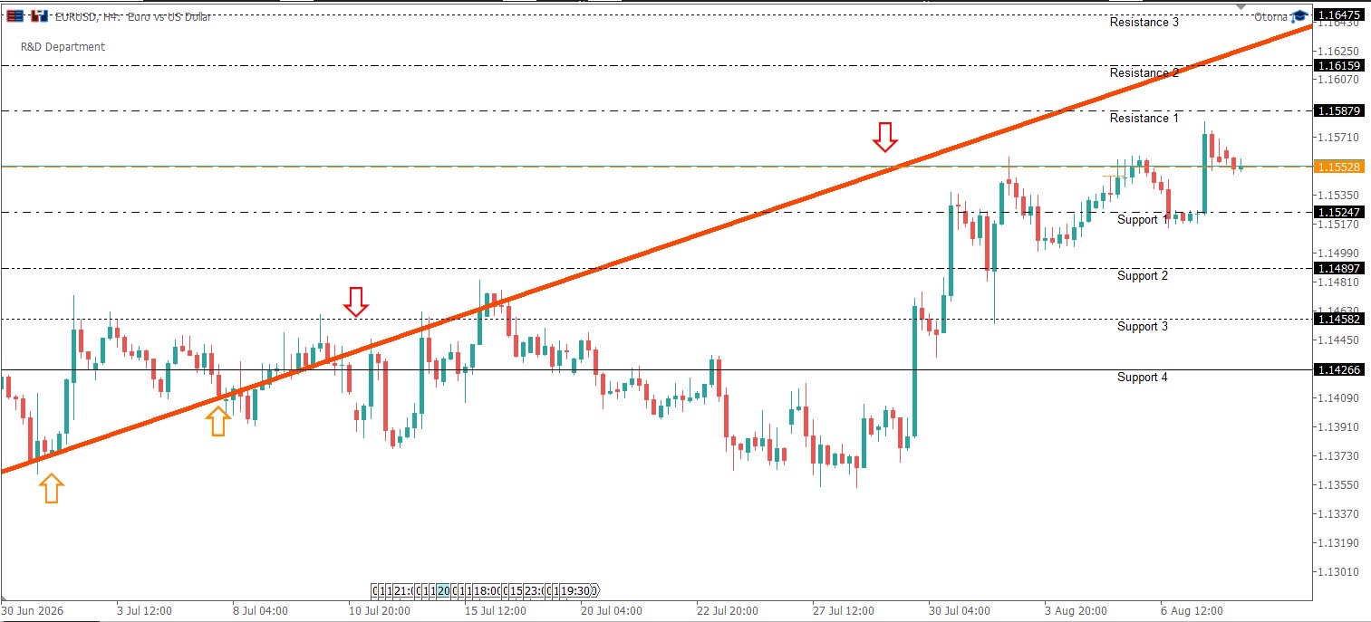 EURUSD