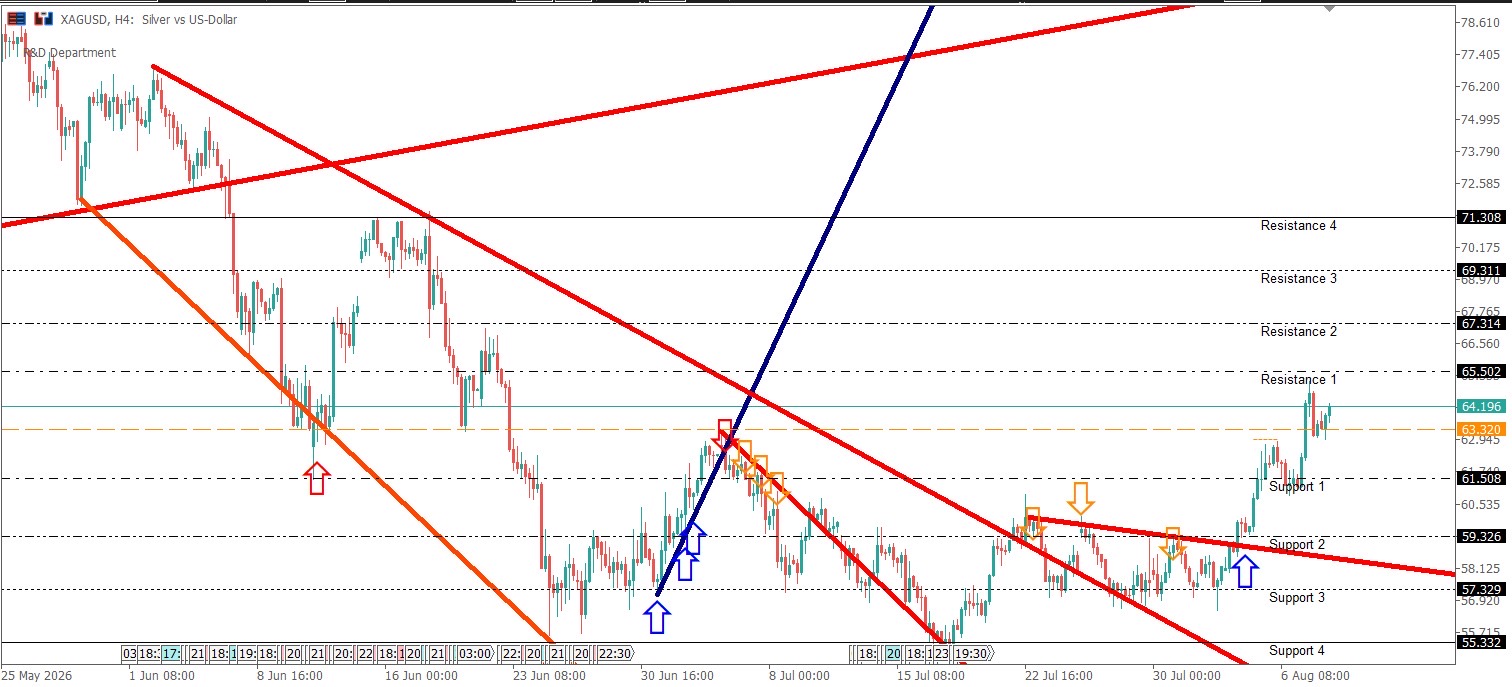 XAGUSD