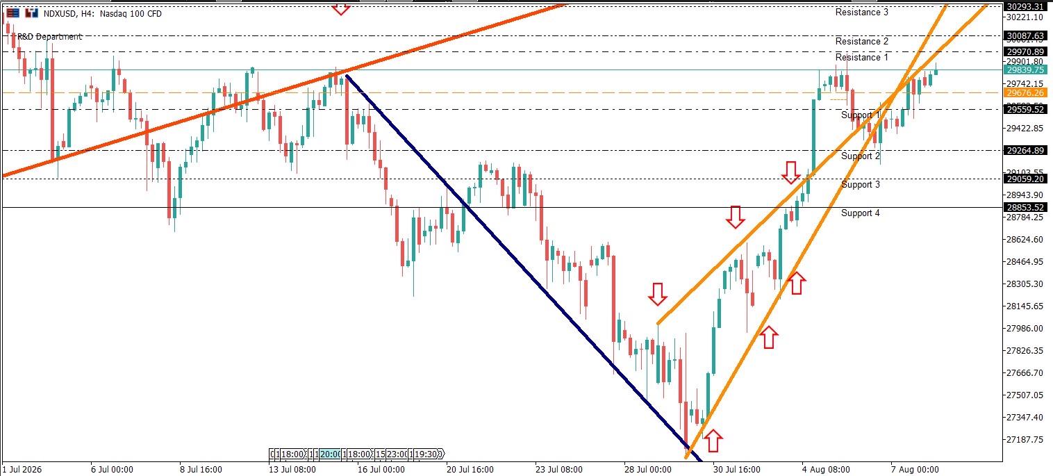 NDXUSD