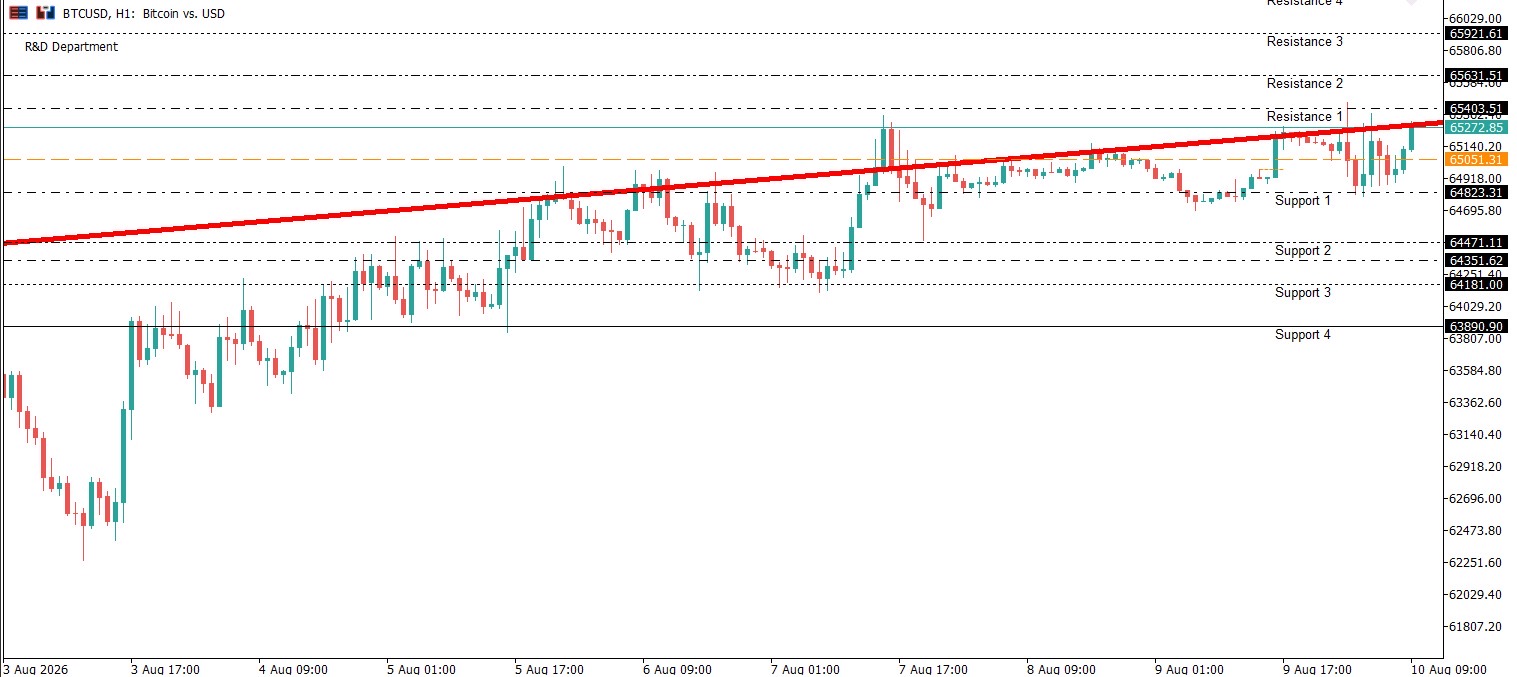 BTCUSD