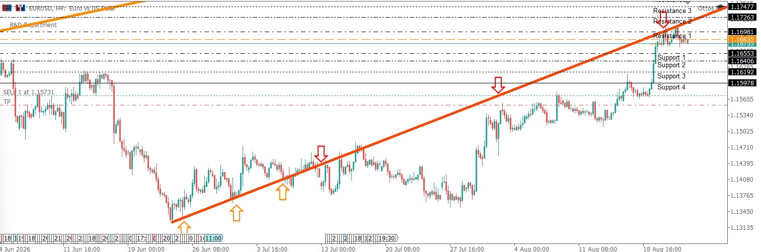 EURUSD