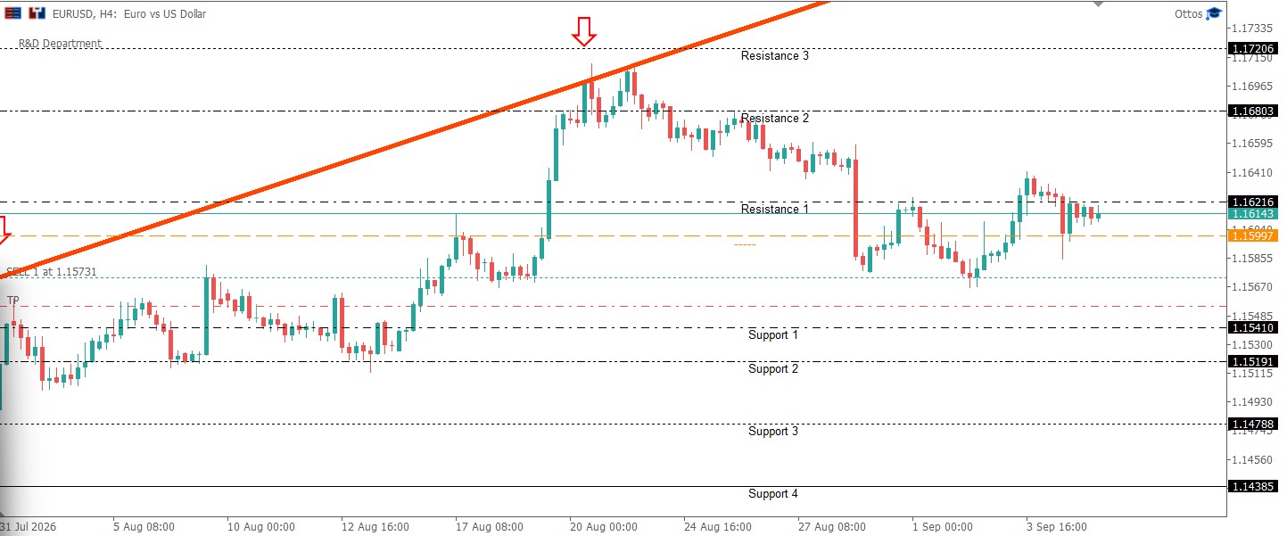 EURUSD