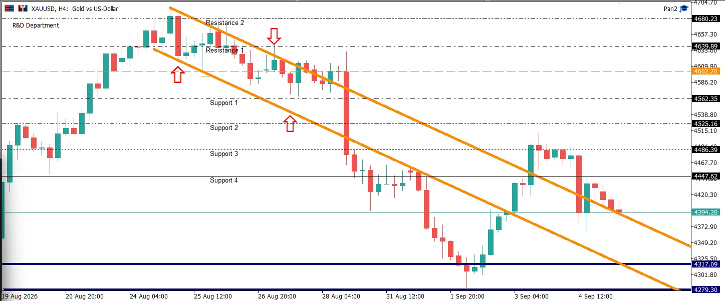 XAUUSD