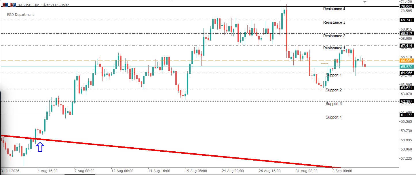 XAGUSD