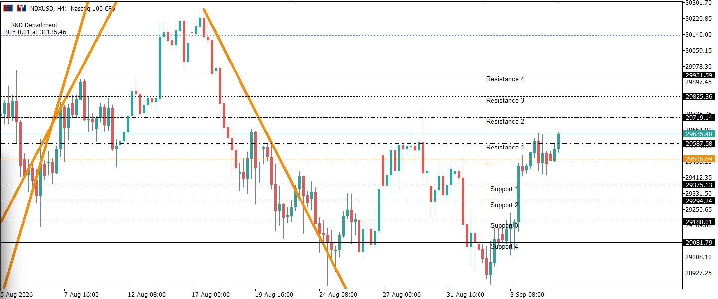 NDXUSD