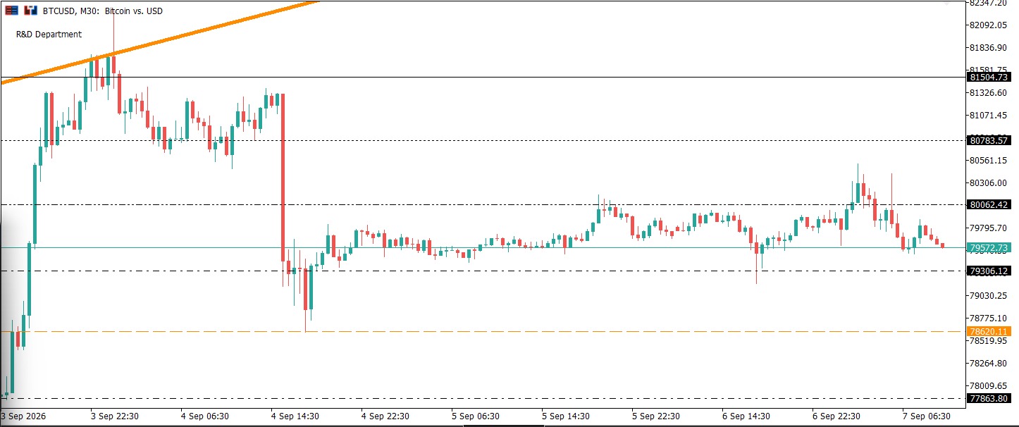 BTCUSD